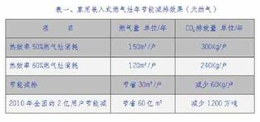 順勢(shì)而為，推廣低碳環(huán)保；狠抓創(chuàng)新，賦能技術(shù)落地